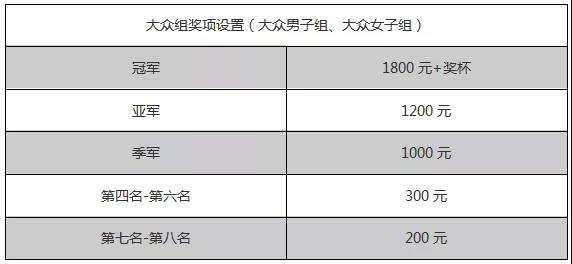 大众组奖励.jpg